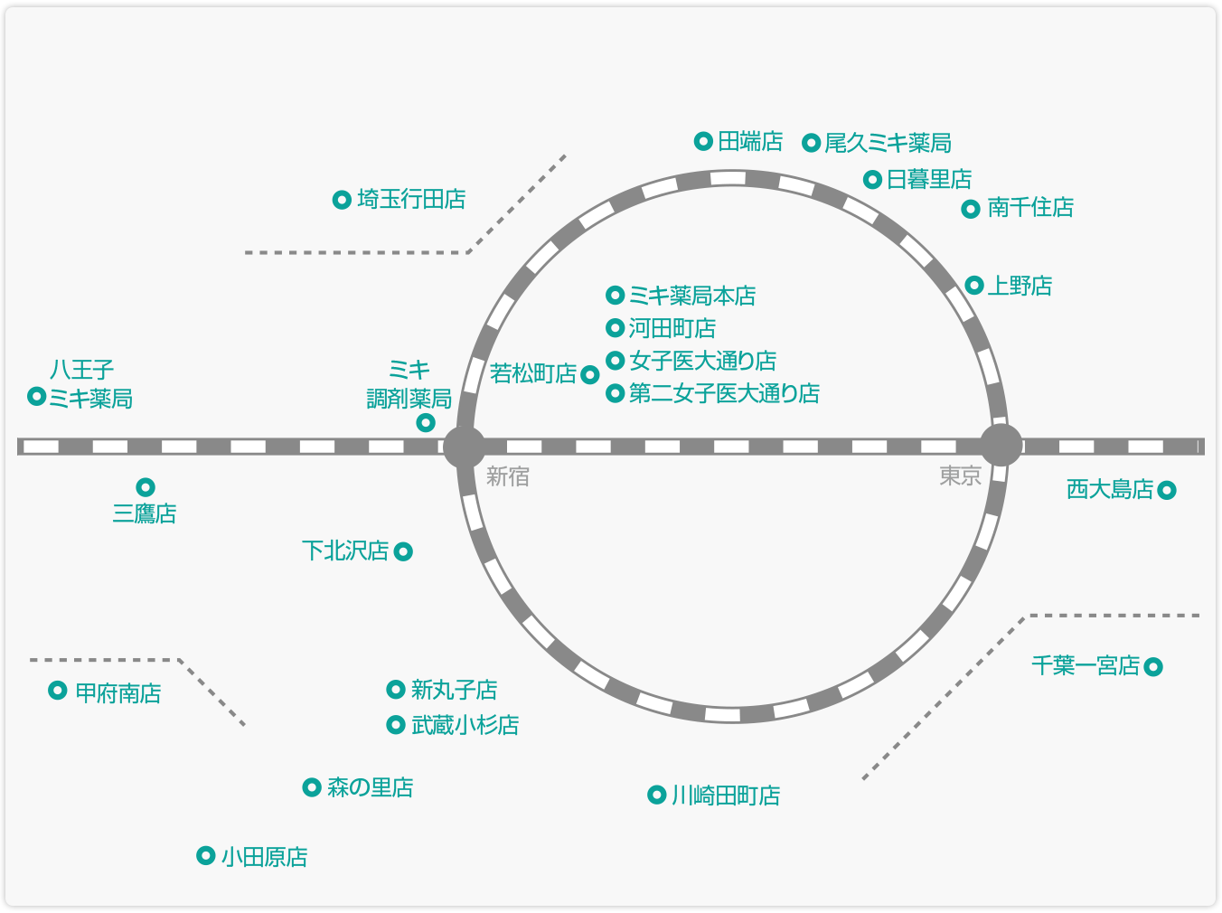 店舗マップ